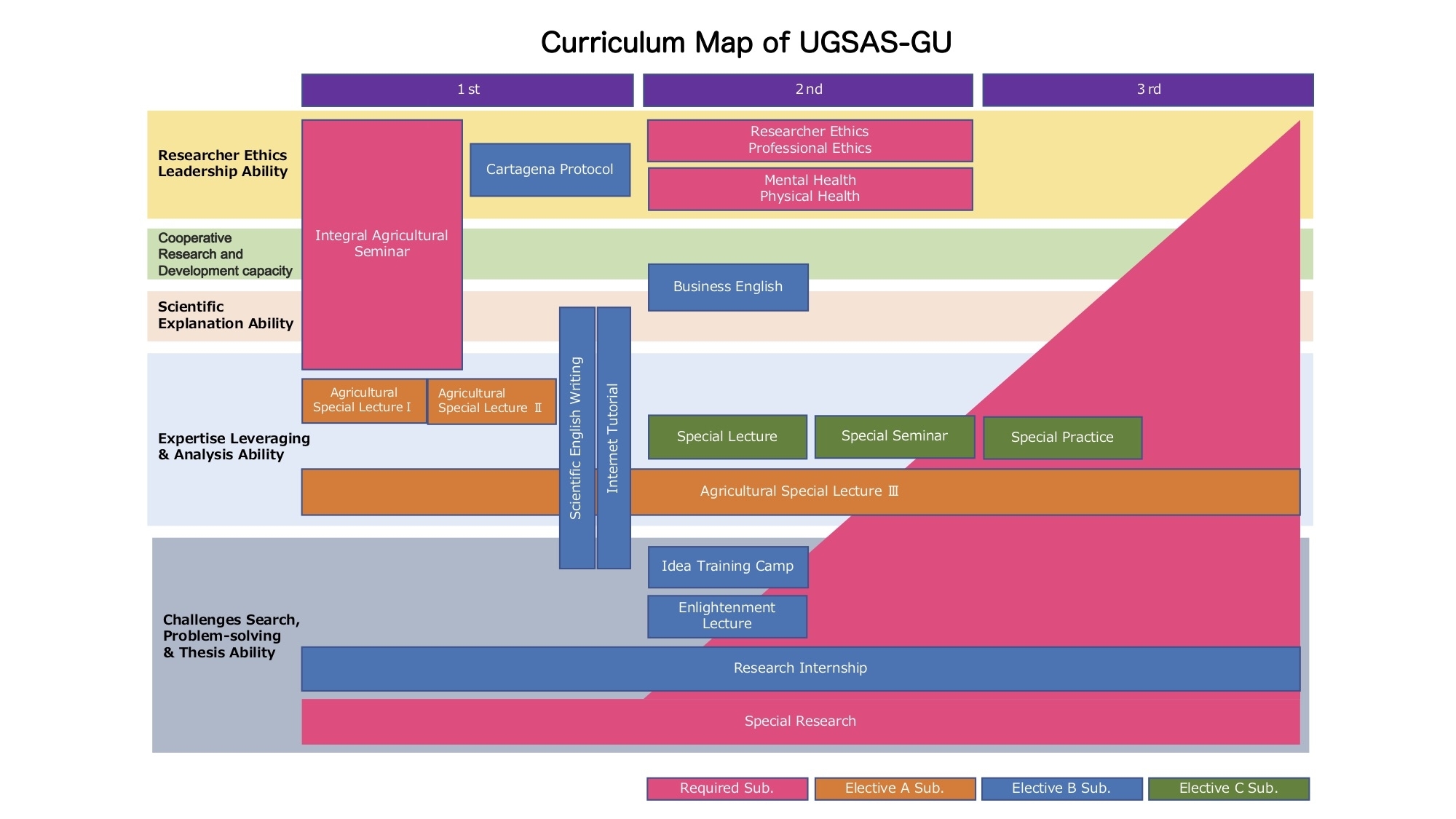 UGSAS_Cuririculum_Map.jpg
